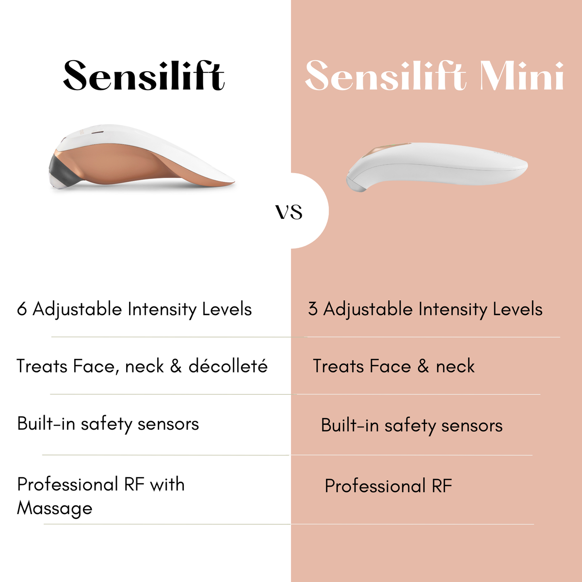 Sensilift Mini Skin Tightening